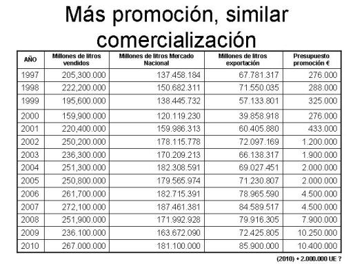 Cuadro comercialización
