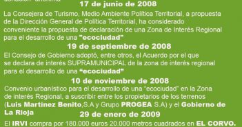 El PR+ insiste en la coincidencia de fechas entre esa operación y el desmedido interés de Pedro Sanz en la construcción de la Ecociudad