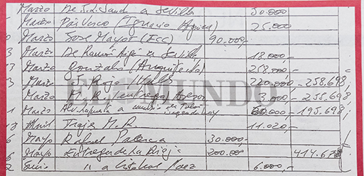 Apunte de la anotación en los papeles de Bárcenas de la entrega de 200.000 euros procedentes de la Sede del PP de La Rioja