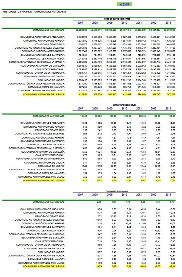 Informe Presupuestos Sanidad Comunidades Autónomas