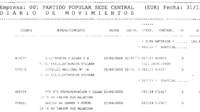 Documento interno del PP