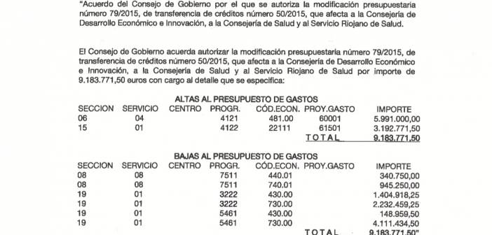31-08-2016-modificacion-presupuestaria-ader-recetas