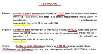 Detalle de la resolución de alcaldía